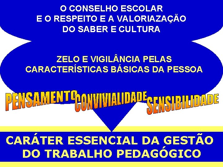 O CONSELHO ESCOLAR E O RESPEITO E A VALORIAZAÇÃO DO SABER E CULTURA ZELO