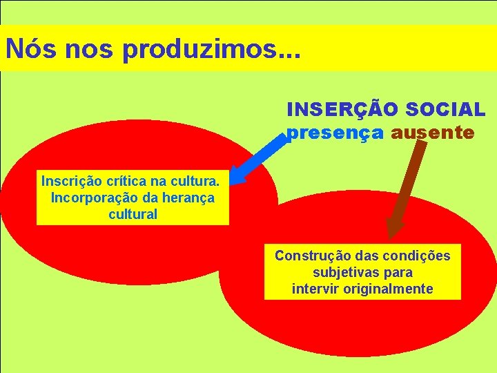 Nós nos produzimos. . . INSERÇÃO SOCIAL presença ausente Inscrição crítica na cultura. Incorporação