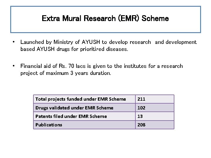 Extra Mural Research (EMR) Scheme • Launched by Ministry of AYUSH to develop research