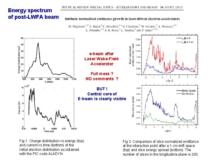 Energy spectrum of post-LWFA beam e-beam after Laser Wake-Field Accelerator Full mess ? NO