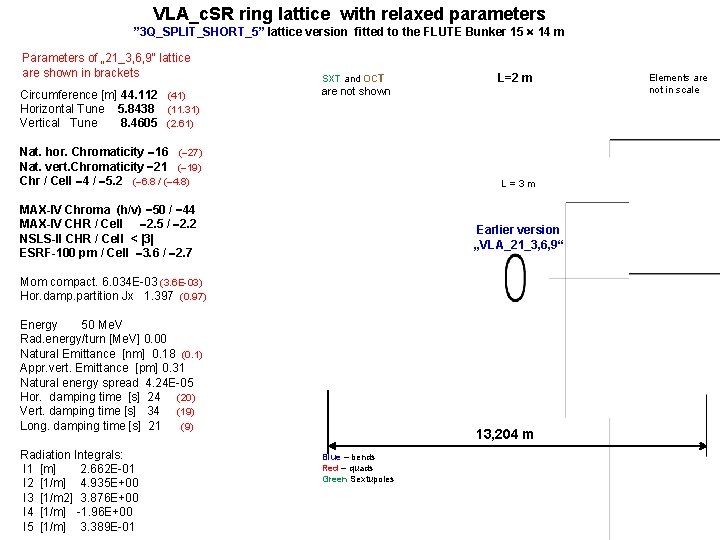 VLA_c. SR ring lattice with relaxed parameters ” 3 Q_SPLIT_SHORT_5” lattice version fitted to