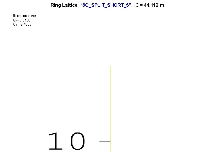 Ring Lattice “ 3 Q_SPLIT_SHORT_5”. C = 44. 112 m Betatron tune Qx=5. 8438