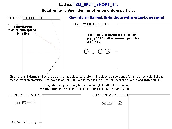 Lattice “ 3 Q_SPLIT_SHORT_5”. Betatron tune deviation for off-momentum particles CHR+HRM-SXT+CHR-OCT Chromatic and Harmonic
