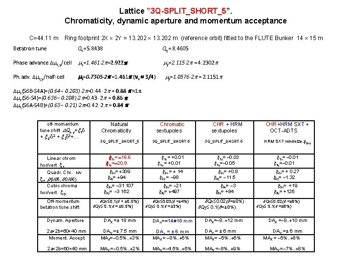 Lattice ” 3 Q-SPLIT_SHORT_5”. Chromaticity, dynamic aperture and momentum acceptance C=44. 11 m Ring