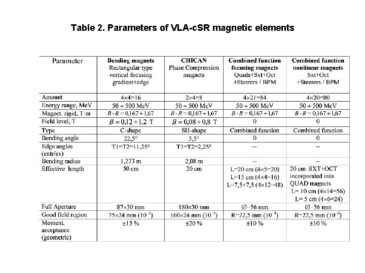 Table 2. Parameters of VLA-c. SR magnetic elements 