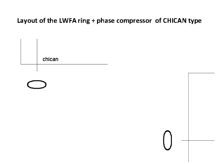 Layout of the LWFA ring + phase compressor of CHICAN type chican 