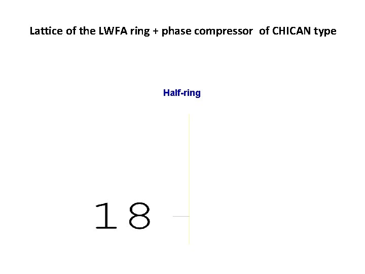 Lattice of the LWFA ring + phase compressor of CHICAN type Half-ring 