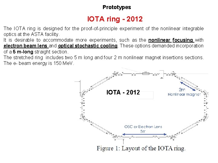Prototypes IOTA ring - 2012 The IOTA ring is designed for the proof-of-principle experiment