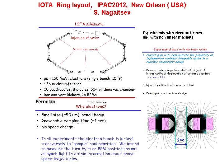 IOTA Ring layout, IPAC 2012, New Orlean ( USA) S. Nagaitsev Experiments with electron