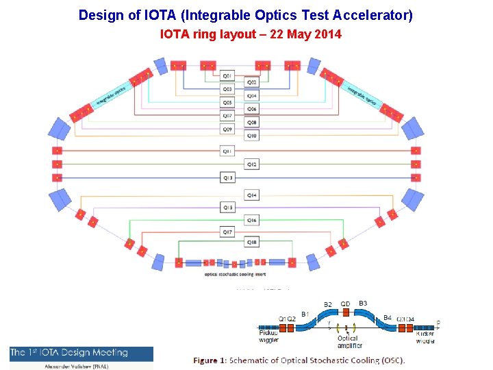 Design of IOTA (Integrable Optics Test Accelerator) IOTA ring layout – 22 May 2014