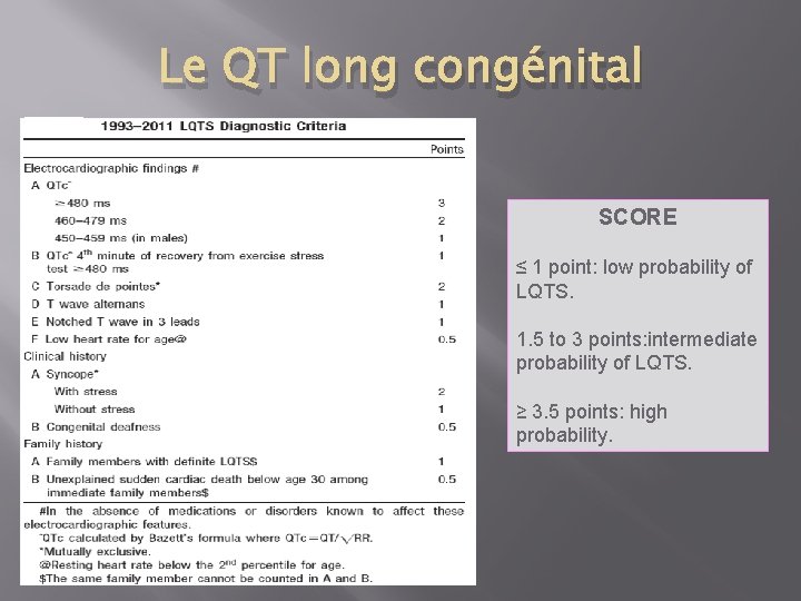 Le QT long congénital SCORE ≤ 1 point: low probability of LQTS. 1. 5