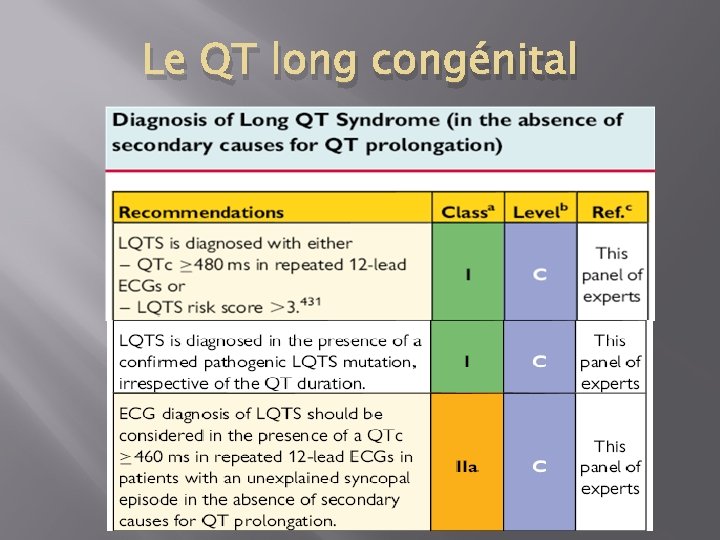 Le QT long congénital 