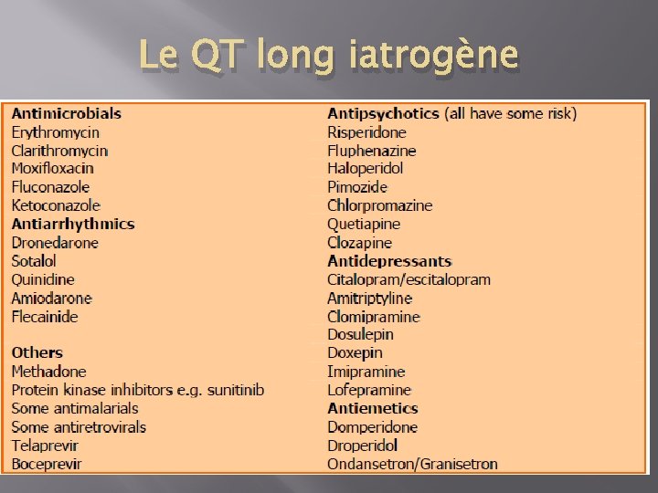 Le QT long iatrogène 