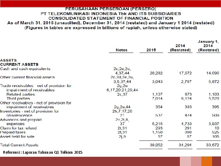 Referensi : Laporan Tahunan Q 1 Telkom 2015 21 