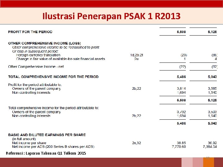 Ilustrasi Penerapan PSAK 1 R 2013 Referensi : Laporan Tahunan Q 1 Telkom 2015