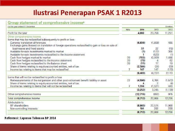 Ilustrasi Penerapan PSAK 1 R 2013 Referensi : Laporan Tahunan BP 2014 