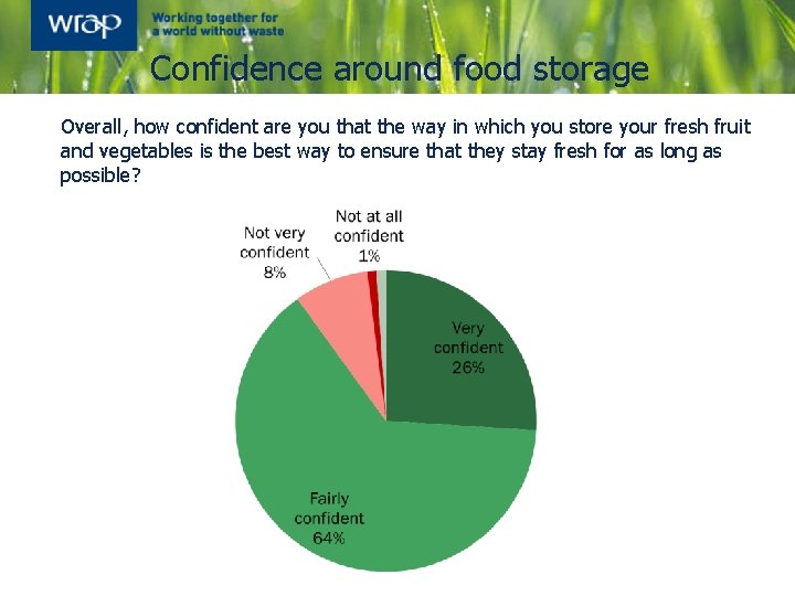 Confidence around food storage Overall, how confident are you that the way in which