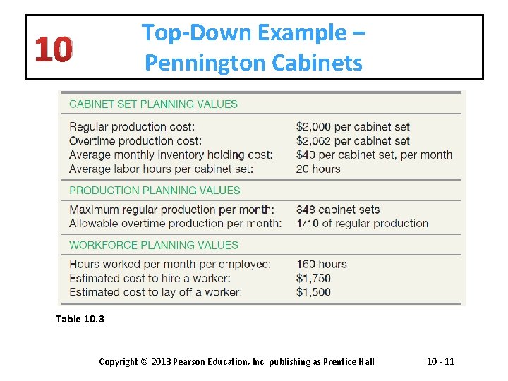Top-Down Example – Pennington Cabinets 10 Table 10. 3 Copyright © 2013 Pearson Education,