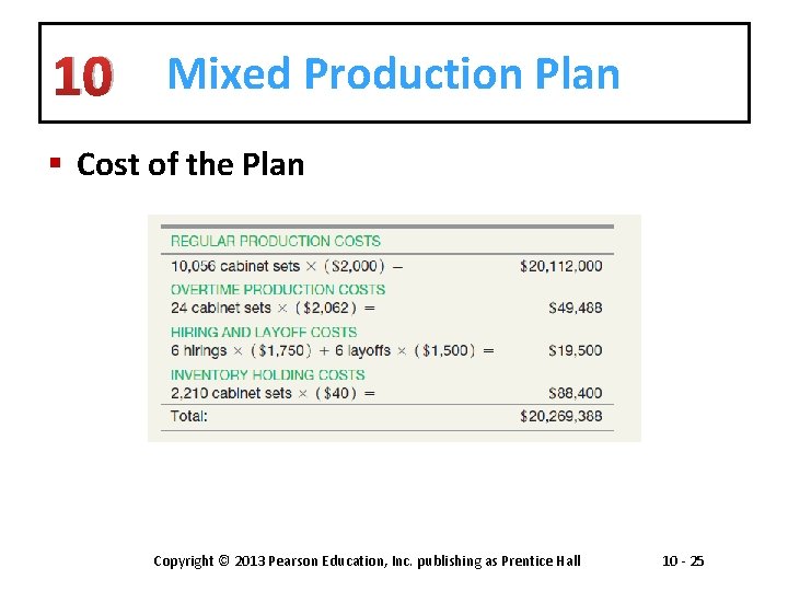 10 Mixed Production Plan § Cost of the Plan Copyright © 2013 Pearson Education,