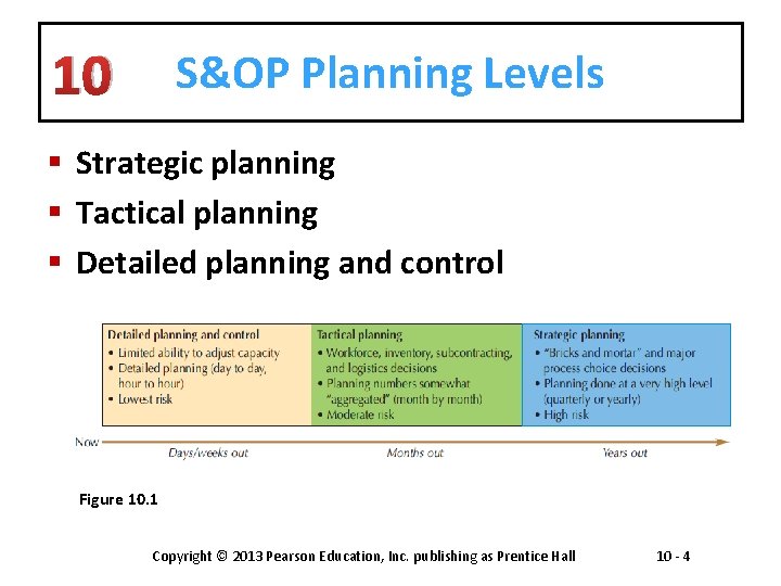 10 S&OP Planning Levels § Strategic planning § Tactical planning § Detailed planning and