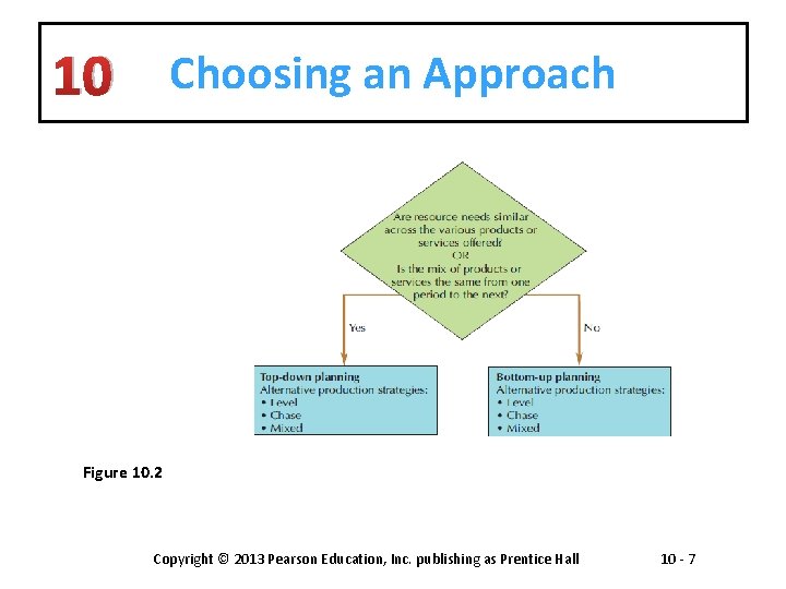 10 Choosing an Approach Figure 10. 2 Copyright © 2013 Pearson Education, Inc. publishing