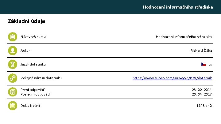 Hodnocení informačního střediska Základní údaje Název výzkumu Autor Jazyk dotazníku Veřejná adresa dotazníku První