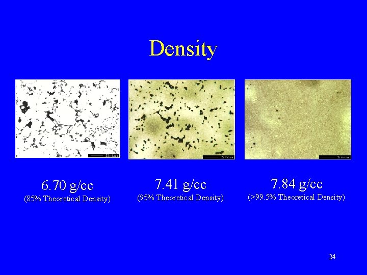 Density 6. 70 g/cc 7. 41 g/cc 7. 84 g/cc (85% Theoretical Density) (95%