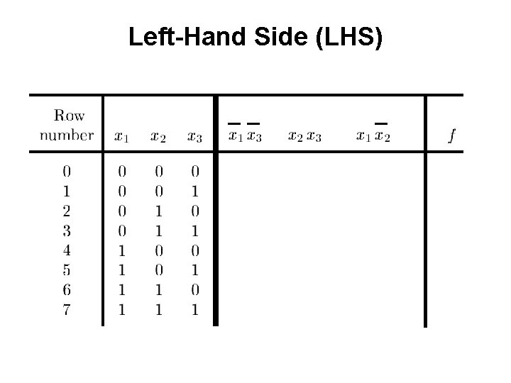 Left-Hand Side (LHS) 