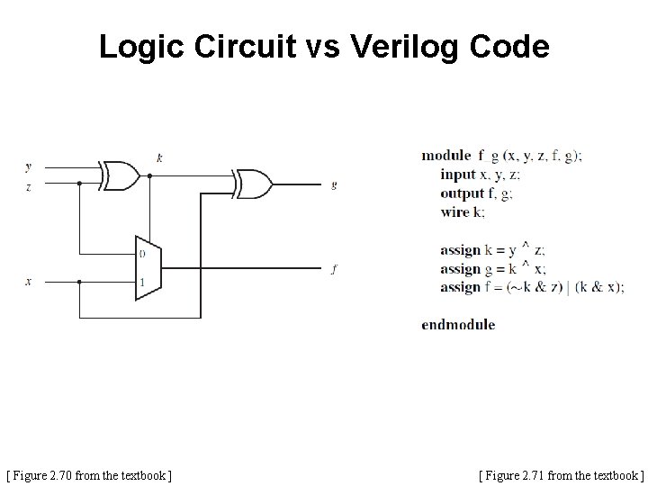 Logic Circuit vs Verilog Code [ Figure 2. 70 from the textbook ] [