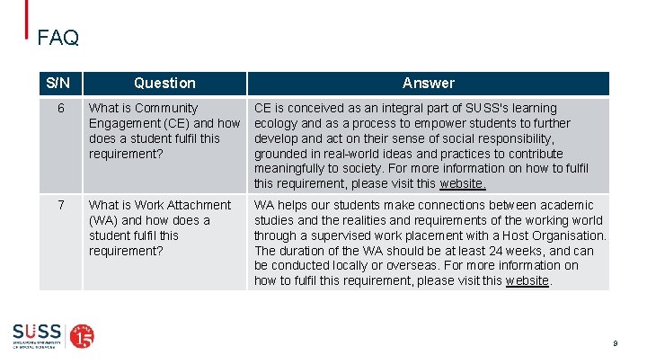 FAQ S/N Question Answer 6 What is Community Engagement (CE) and how does a FAQ S/N Question Answer 6 What is Community Engagement (CE) and how does a