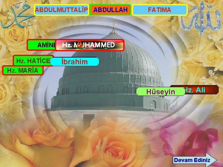ABDULMUTTALİP EBU ABDULLAH HAMZA ABBAS TALİP LEHEB & AMİNE FATIMA Hz. MUHAMMED & Hz. ABDULMUTTALİP EBU ABDULLAH HAMZA ABBAS TALİP LEHEB & AMİNE FATIMA Hz. MUHAMMED & Hz.