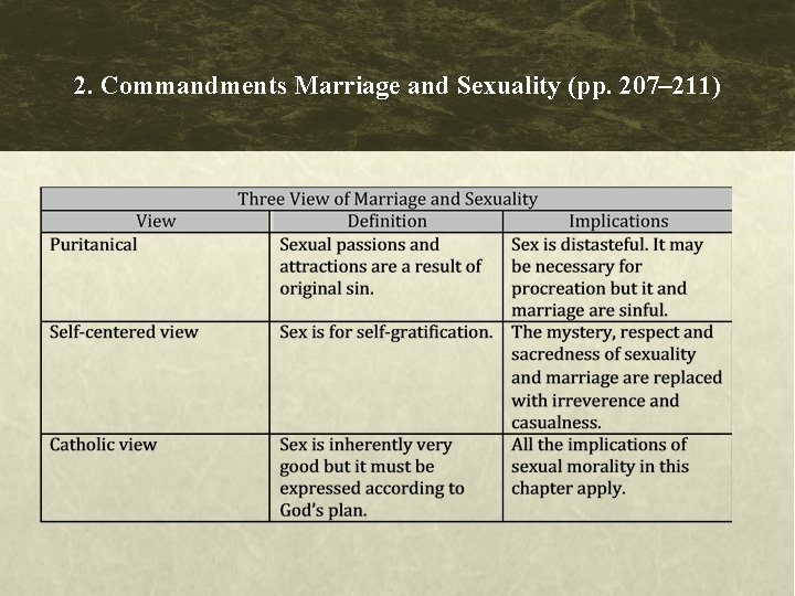 2. Commandments Marriage and Sexuality (pp. 207– 211) 