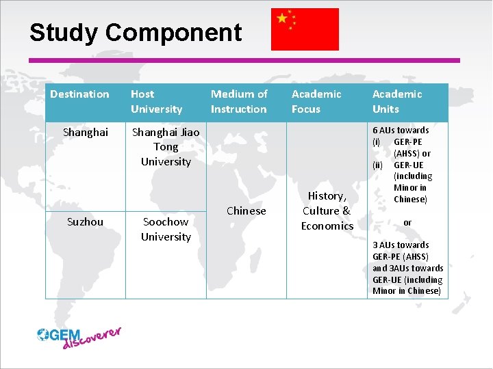 Study Component Destination Shanghai Suzhou Host University Medium of Instruction Academic Focus Shanghai Jiao