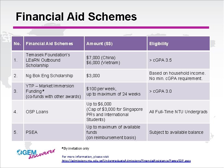 Financial Aid Schemes No. Financial Aid Schemes Amount (S$) Eligibility 1. Temasek Foundation’s LEa.