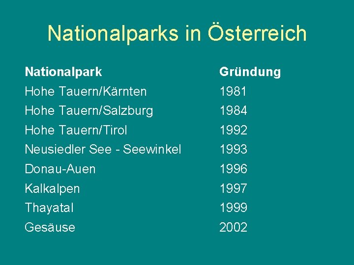 Nationalparks in Österreich Nationalpark Gründung Hohe Tauern/Kärnten 1981 Hohe Tauern/Salzburg 1984 Hohe Tauern/Tirol 1992