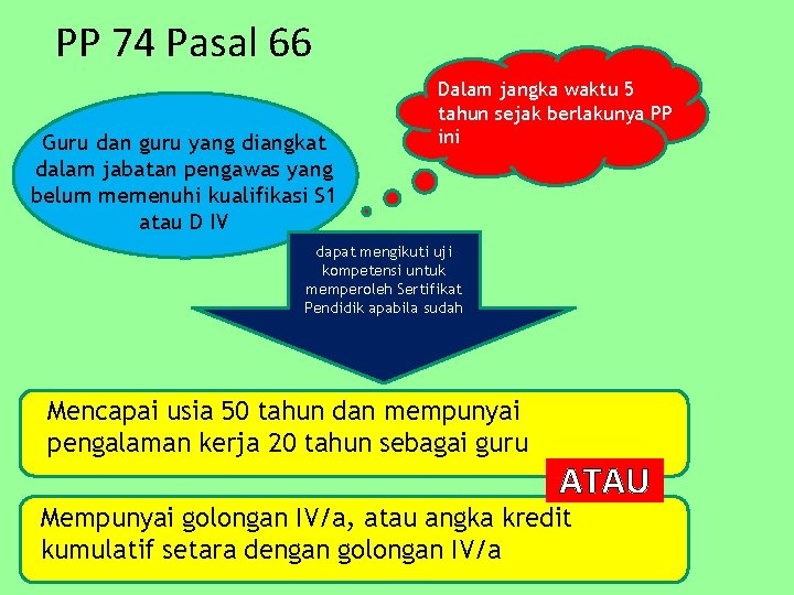 PP 74 Pasal 66 Guru dan guru yang diangkat dalam jabatan pengawas yang belum