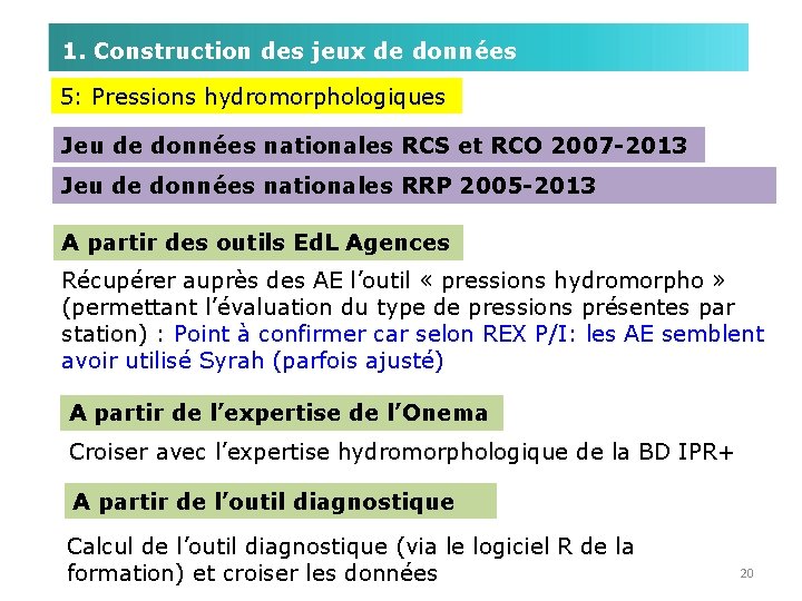 1. Construction des jeux de données 5: Pressions hydromorphologiques Jeu de données nationales RCS