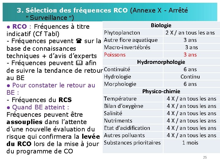 3. Sélection des fréquences RCO (Annexe X - Arrêté " Surveillance ") Biologie ●