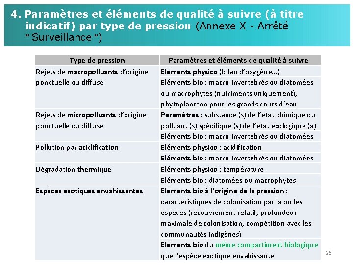 4. Paramètres et éléments de qualité à suivre (à titre indicatif) par type de