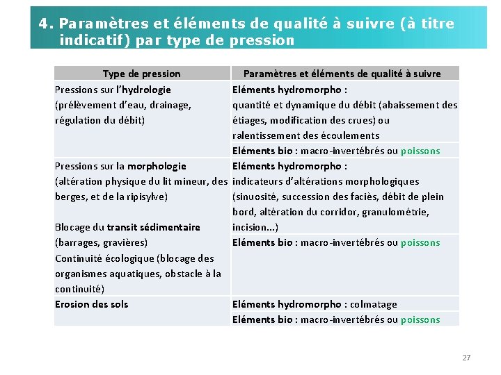 4. Paramètres et éléments de qualité à suivre (à titre indicatif) par type de