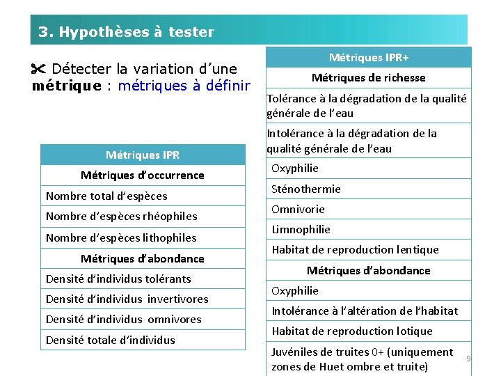 3. Hypothèses à tester Détecter la variation d’une métrique : métriques à définir Métriques