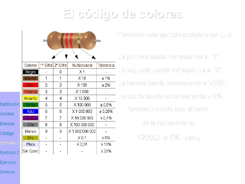 Definición Unidad Bandas Código Ejemplo. 1 Ejemplo. 2 Ejercicio Sintesis El código de colores