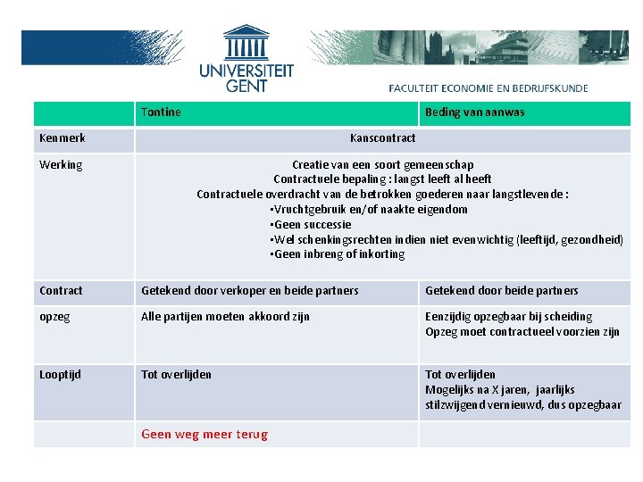 Tontine Beding van aanwas Samenlevingsvormen en erven : tontine versus beding van aanwas Kenmerk