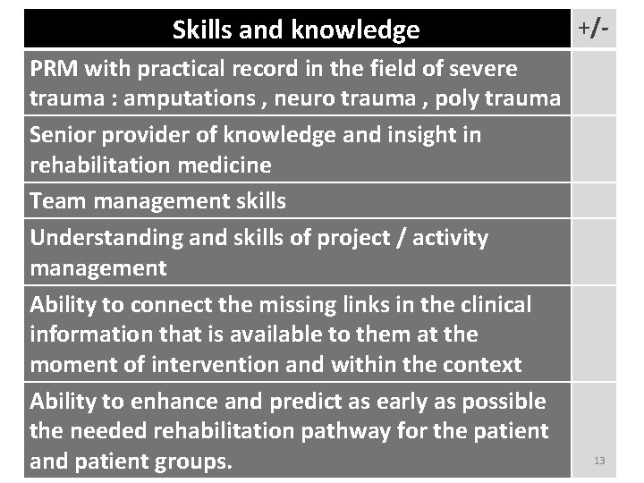Skills and knowledge PRM with practical record in the field of severe trauma :