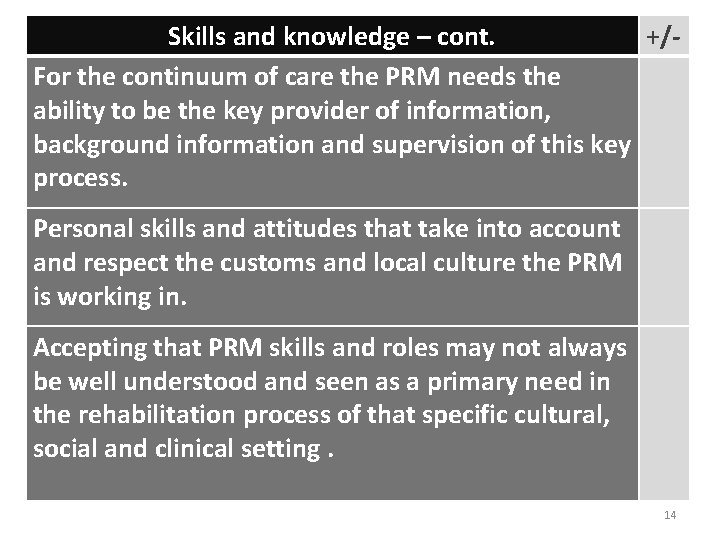 Skills and knowledge – cont. +/For the continuum of care the PRM needs the