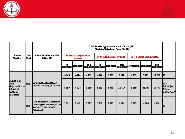 2016 Yılında Uygulanacak Ceza Miktarı (TL) (Yeniden Değerleme Oranı %5. 58) Kanun Maddesi Ceza