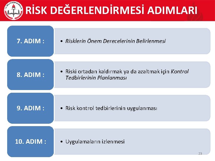 RİSK DEĞERLENDİRMESİ ADIMLARI 7. ADIM : • Risklerin Önem Derecelerinin Belirlenmesi 8. ADIM :