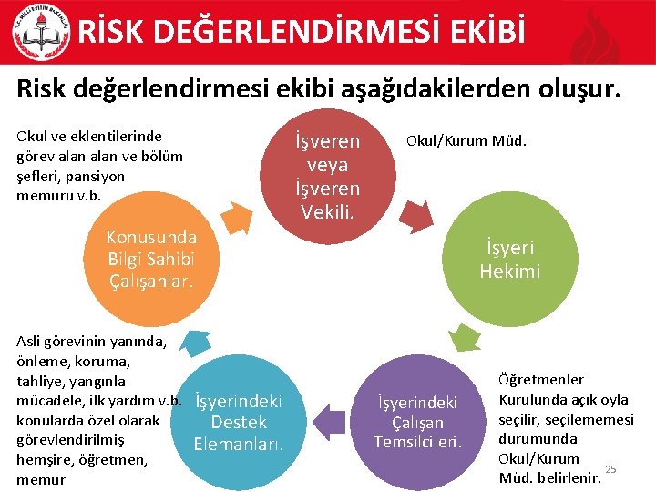 RİSK DEĞERLENDİRMESİ EKİBİ Risk değerlendirmesi ekibi aşağıdakilerden oluşur. Okul ve eklentilerinde görev alan ve