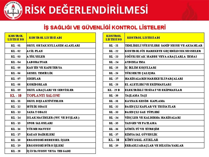 RİSK DEĞERLENDİRİLMESİ İŞ SAĞLIĞI VE GÜVENLİĞİ KONTROL LİSTELERİ KONTROL LİSTESİ ADI LİSTESİ NO KL