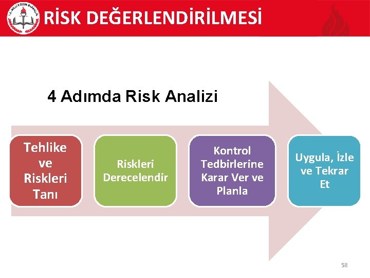 RİSK DEĞERLENDİRİLMESİ 4 Adımda Risk Analizi Tehlike ve Riskleri Tanı Riskleri Derecelendir Kontrol Tedbirlerine